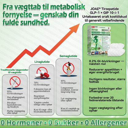 🔥 Kun 10 æsker tilbage! 30% ekstra rabat. GLORENDA® Moringa · Berberin × NAD+ Advanced 10-i-1-komponent: sikker, testet og effektiv til vægt, glukose, fordøjelse og energi.